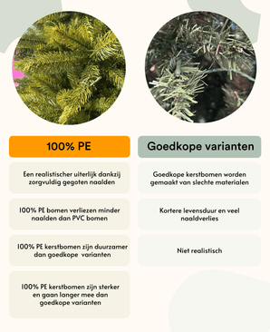 Sammenligning mellem det kunstige juletræ Mini "Munchi" 60 cm 100% PE med førsteklasses ægte berøringsnåle og et billigere kunstigt juletræ, inklusive en forklaring på forskellen i kvalitet og holdbarhed.